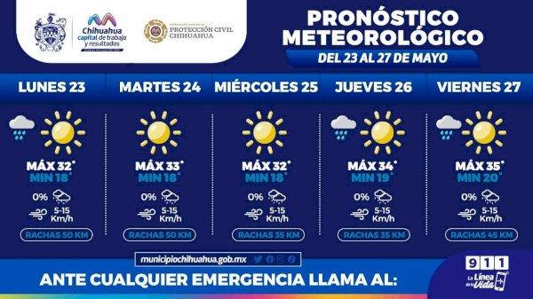 Pronostican Una M Xima De C Para La Semana Con Lluvias Aisladas