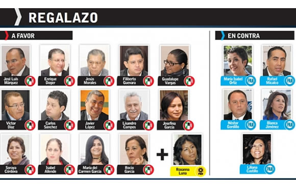Confirman súperbono de 35.5 mdp a diputados por votar reformas de EPN