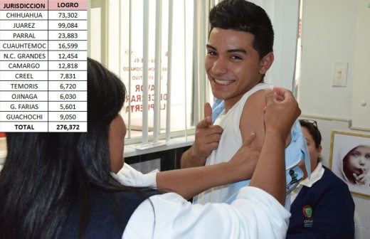 Se incrementa la vacunación en el estado contra la influenza