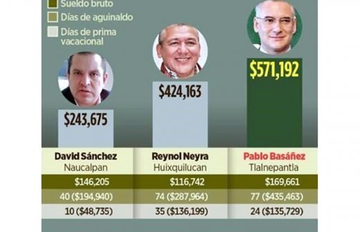 Reciben alcaldes aguinaldos de hasta $571 mil