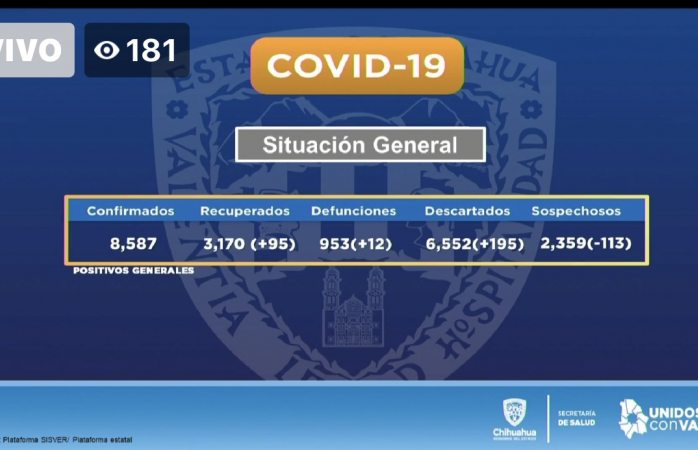 Suman 95 nuevos casos de covid en el estado en 24 horas