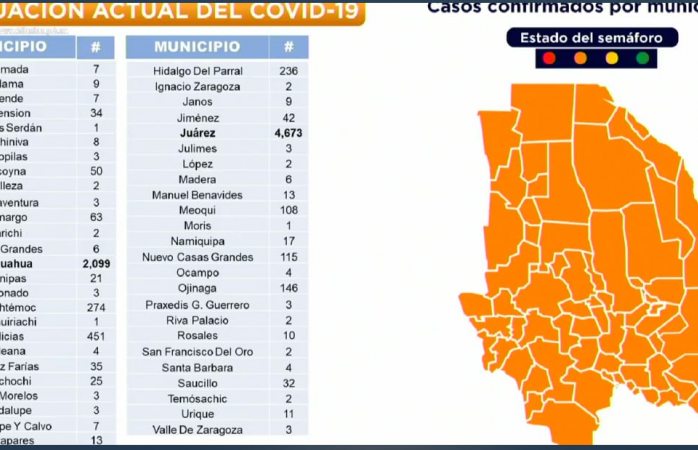 Llega parral a 236 positivos por coronavirus