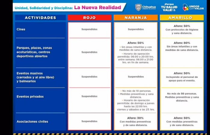 Checa la nueva semaforización de actividades