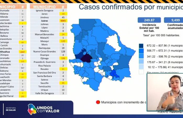 Parral y Guachochi con un caso más