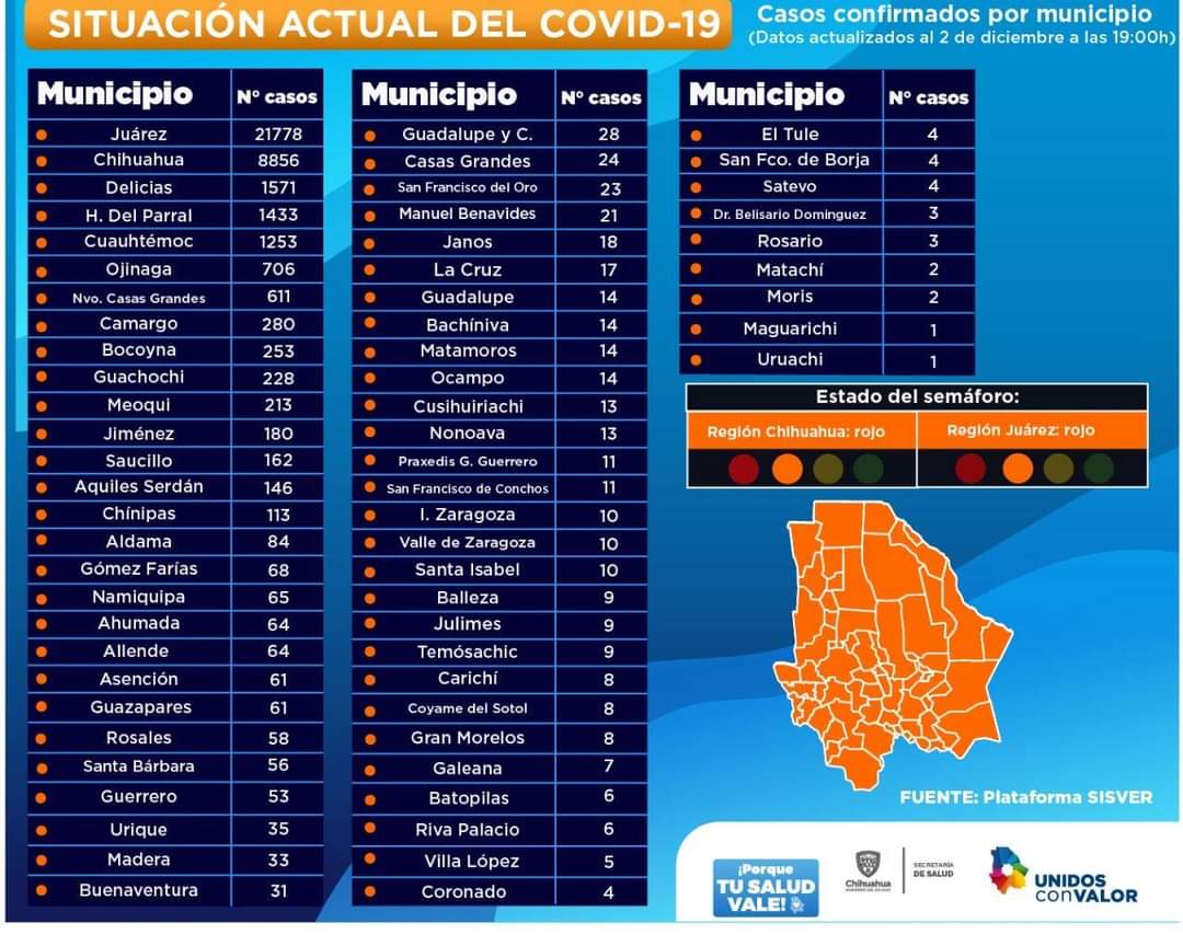 Número de casos acumulados por municipios 