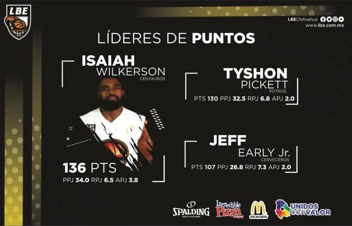 Conozca a los líderes individuales de la LBE 2020