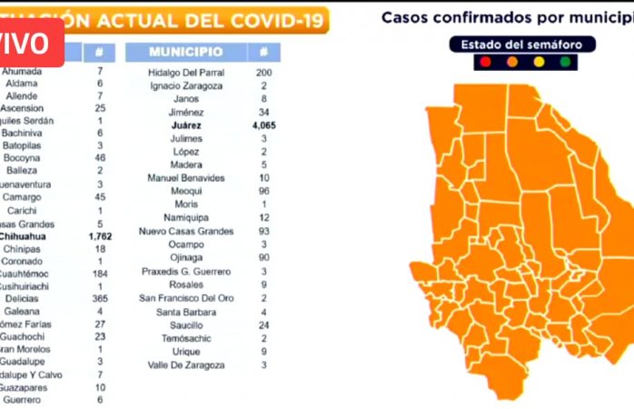 Continúa Jiménez aumentando casos por COVID-19