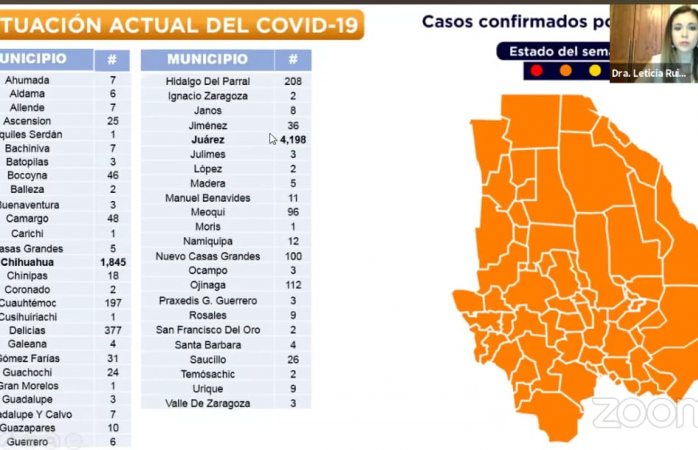 2 casos más de COVID-19 en Parral