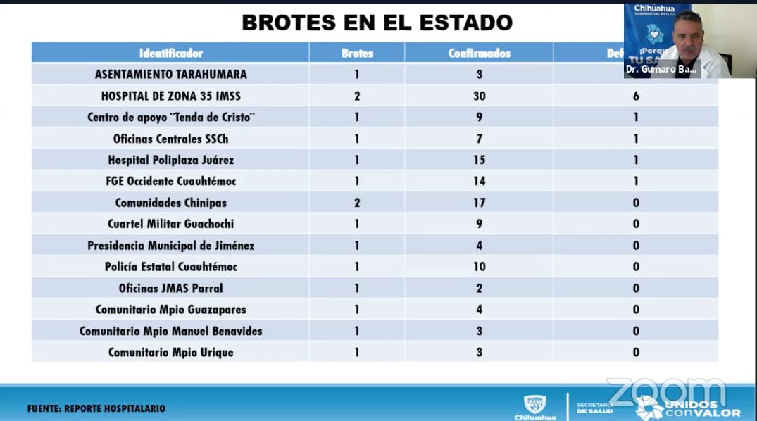 Datos de JMAS en Parral