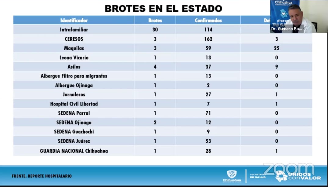 Datos de SEDENA en Parral