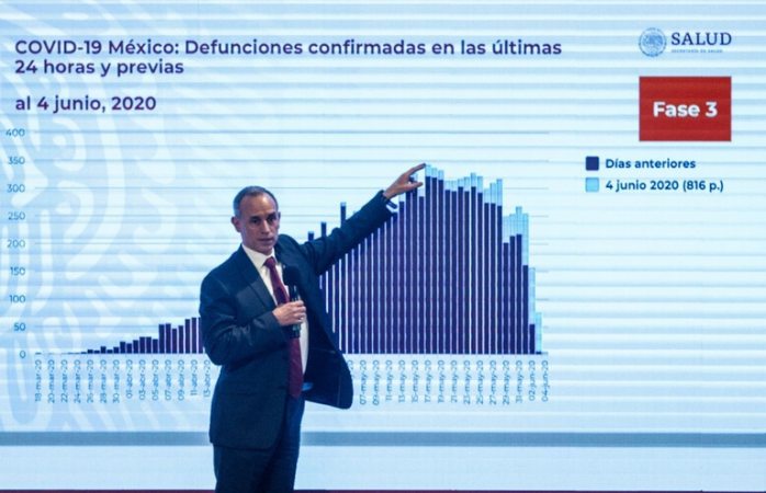 Resumen vespertino covid: 12,545 defunciones (816 más)