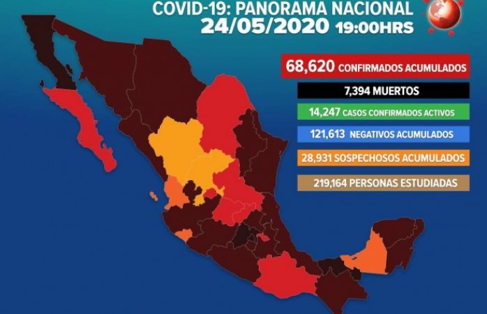 Aumentan a 68,620 los casos de Covid-19 en México
