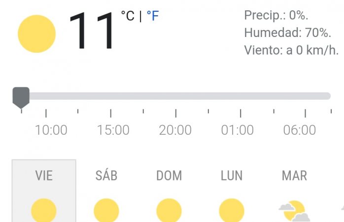 Mañana fría y tarde calurosa para la región sur