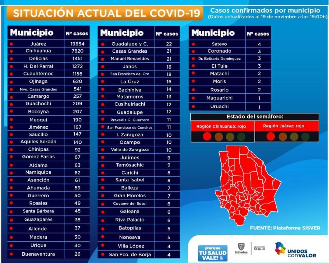Número de casos acumulados por municipios 