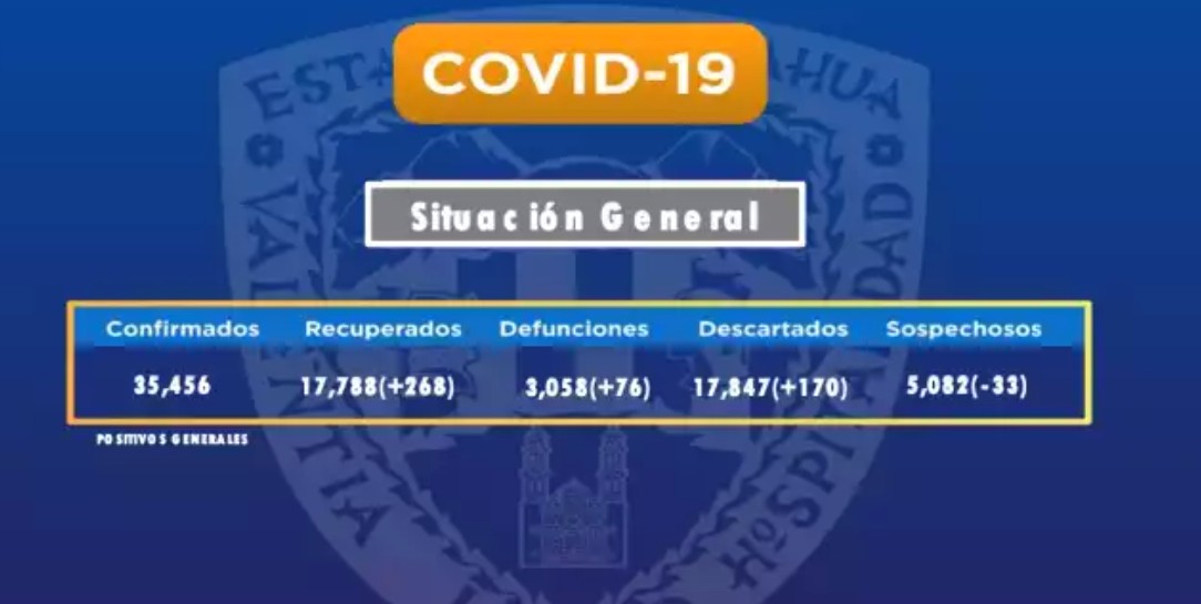 Registro de covid