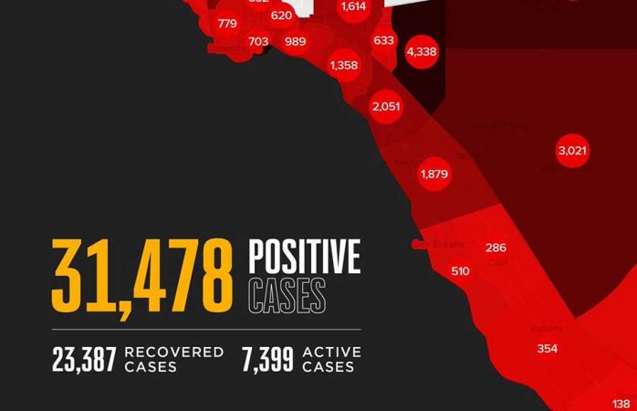 Detecta el paso más de 800 nuevos casos covid