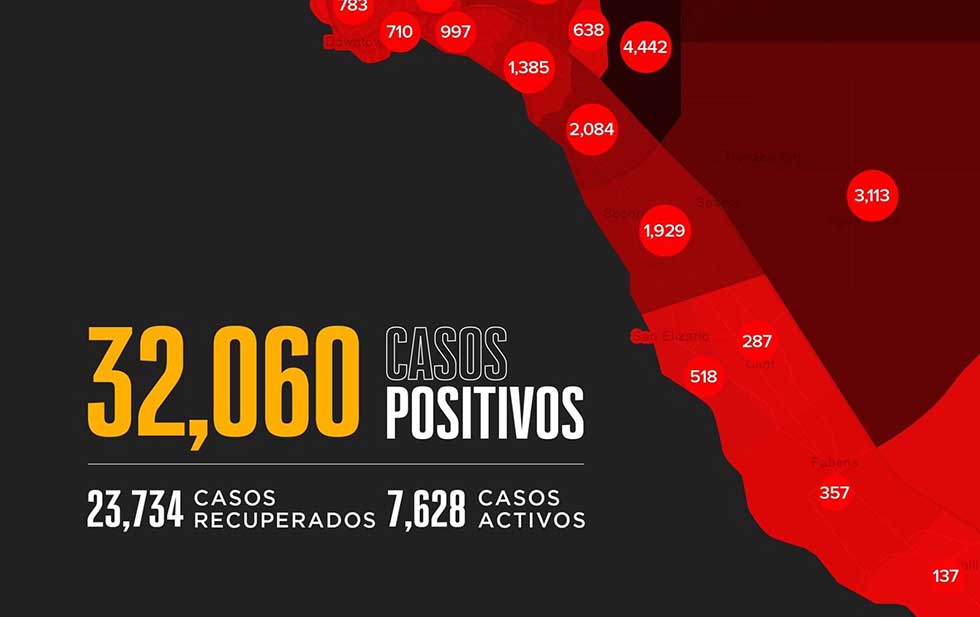 No registraron muertes por covid en las últimas 24 horas