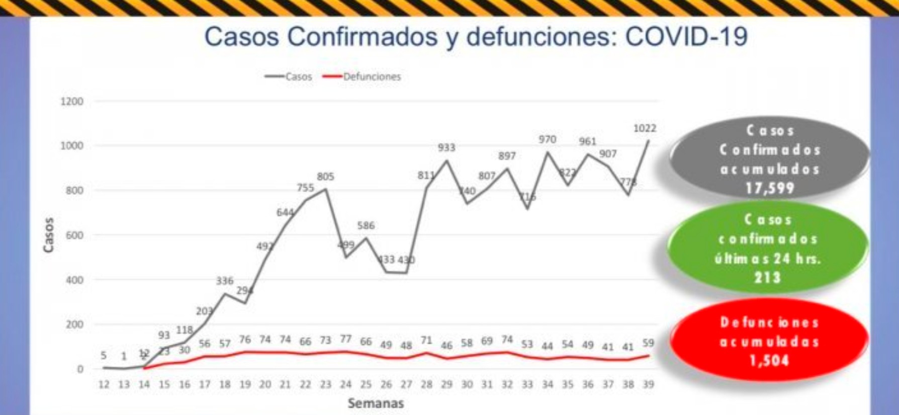 Registro del 11 de octubre