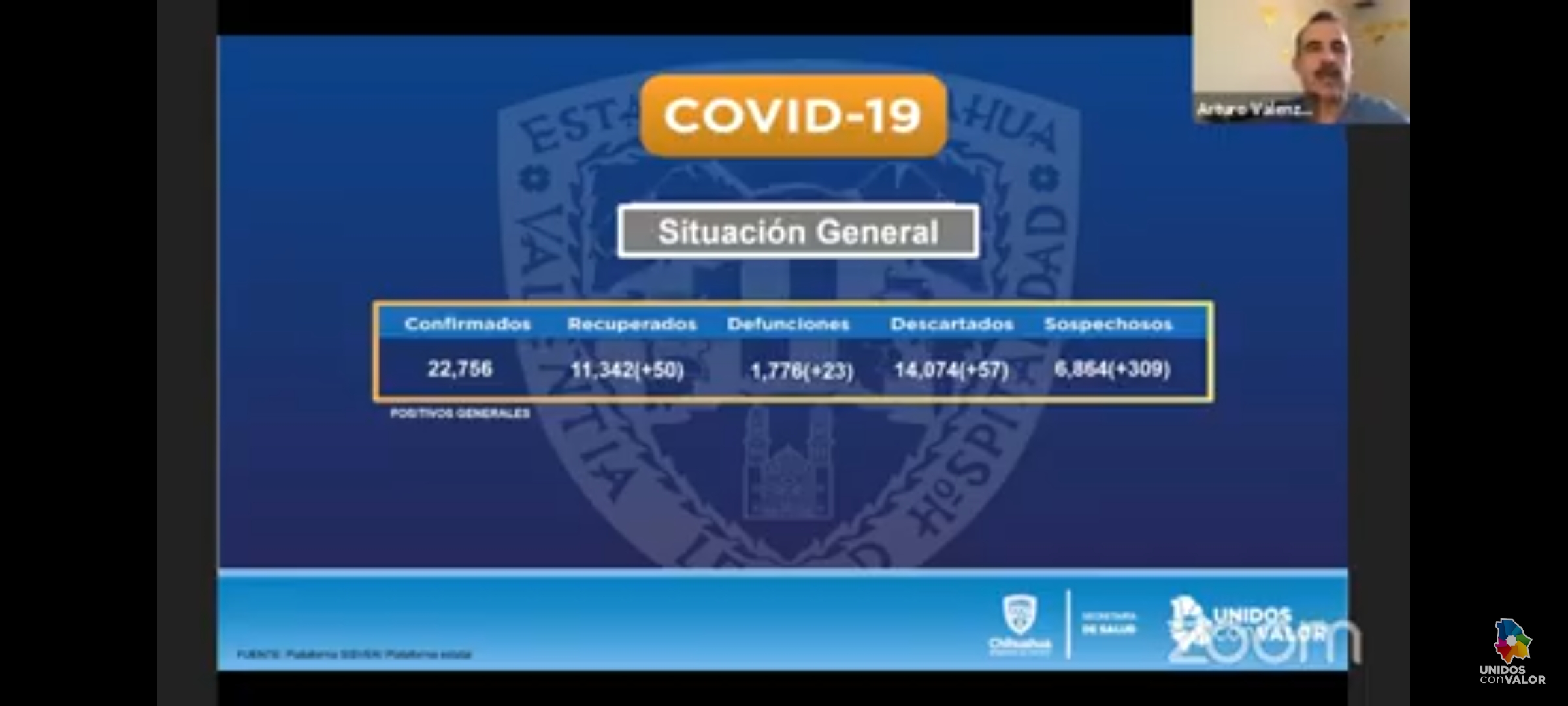 Registro de contagios
