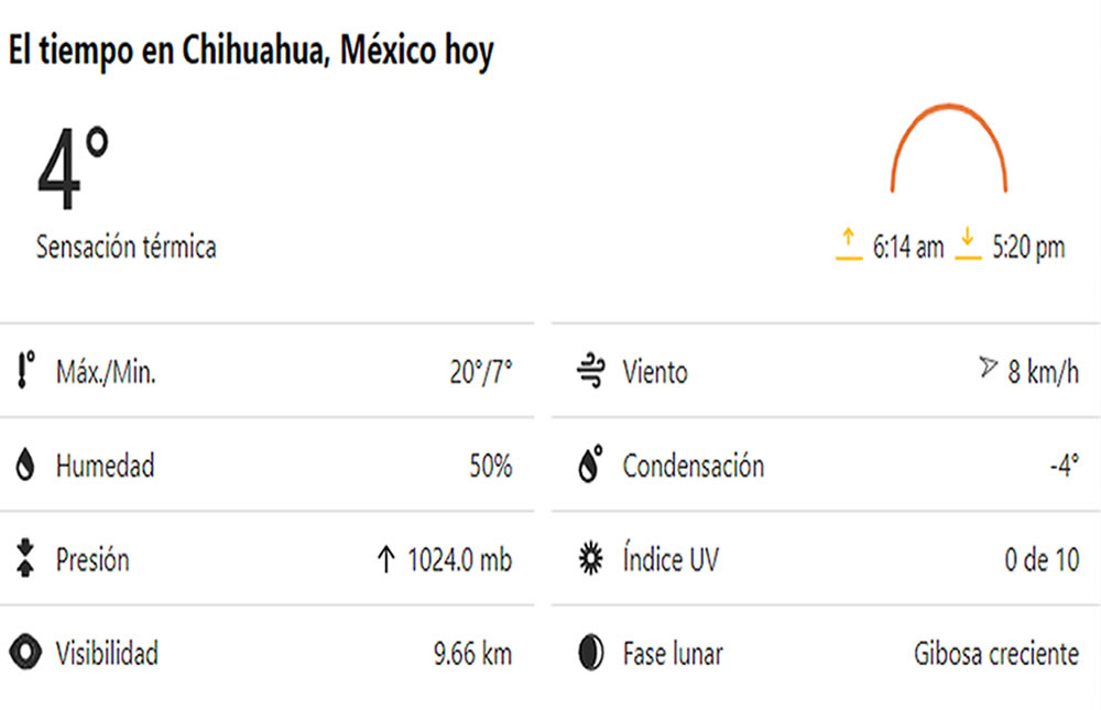 Pronostico del tiempo