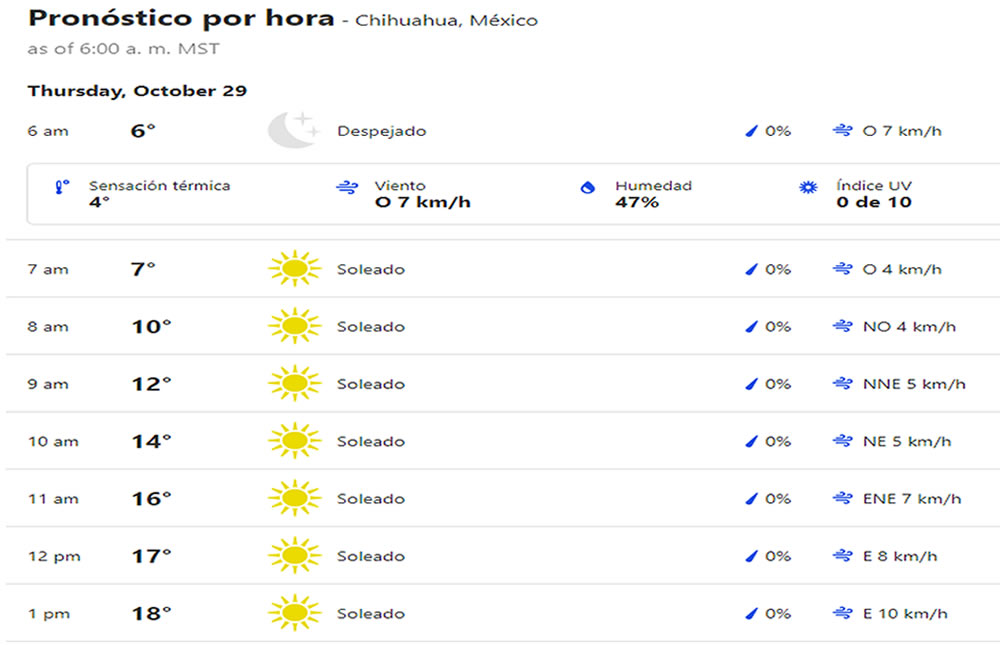 Clima por la mañana