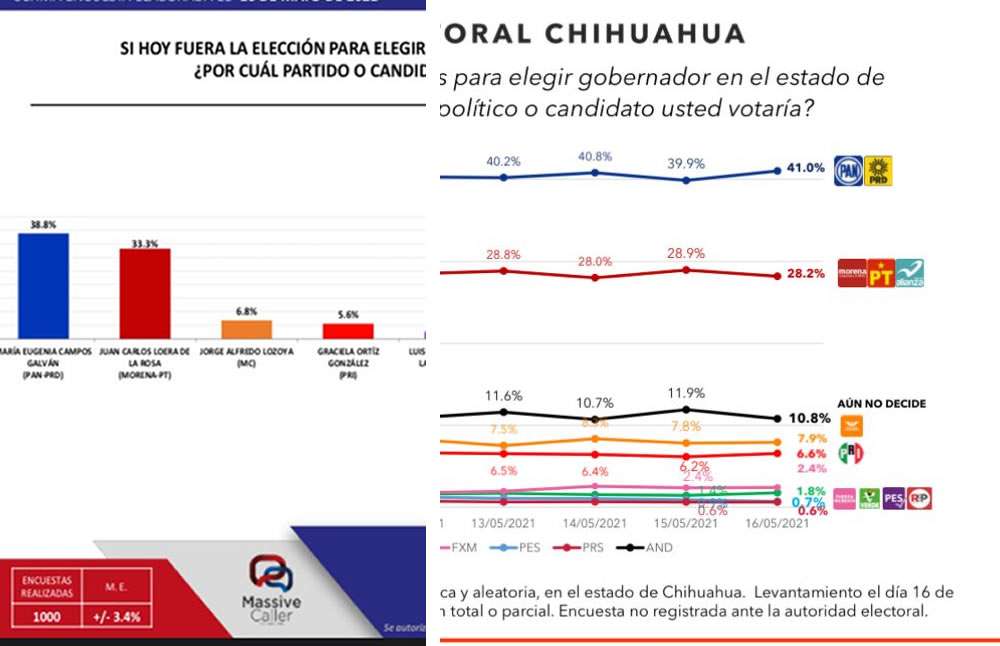 Coloca massive caller y rubrum a maru como puntera