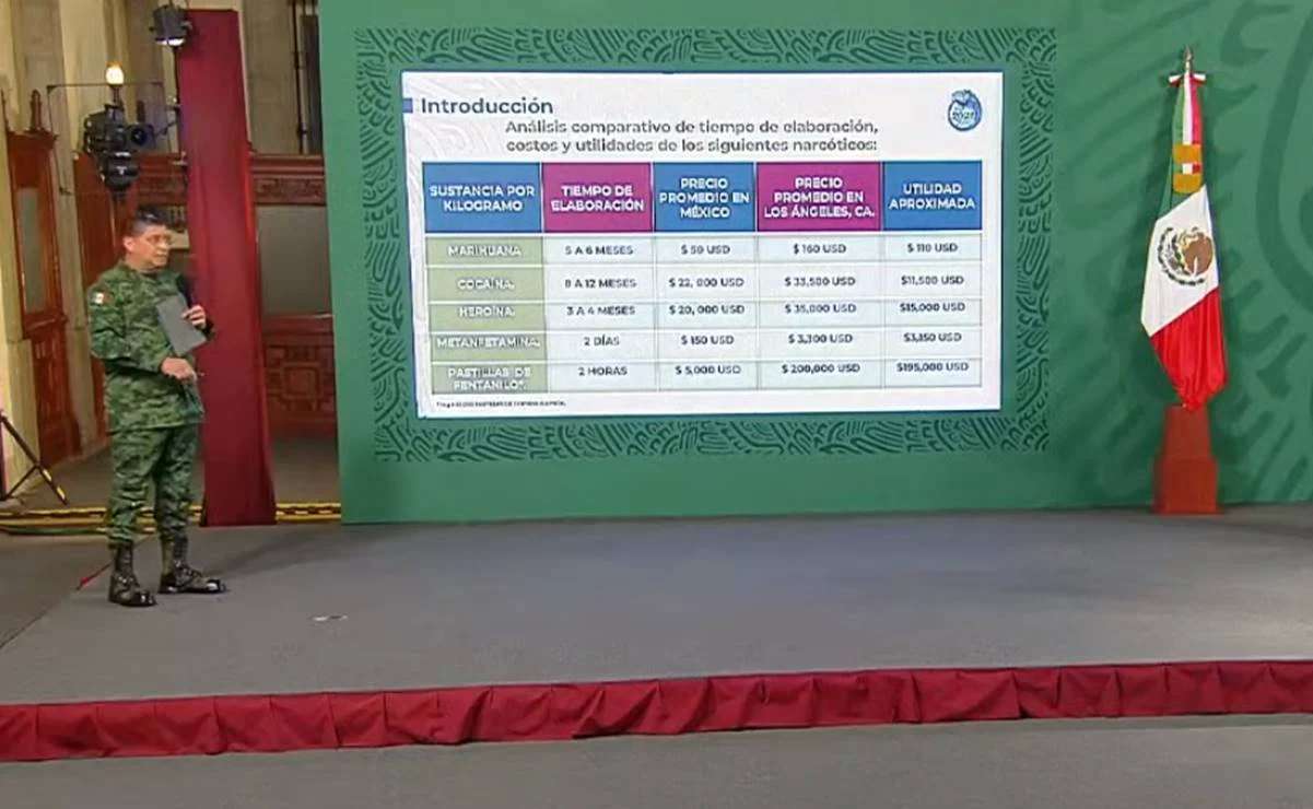 Exhiben errores en cuadro de drogas de sedena
