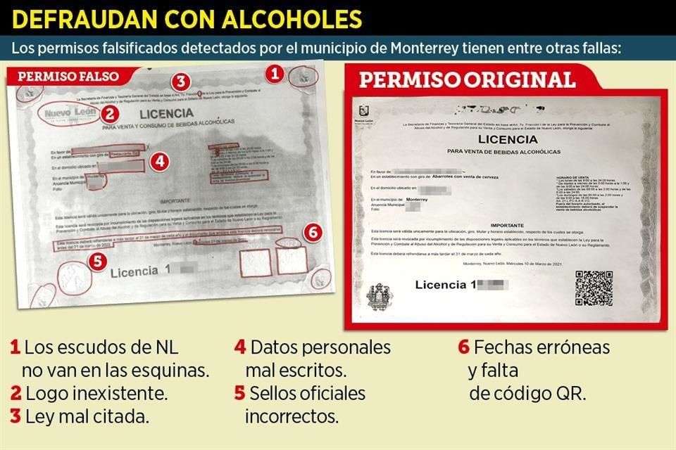 Destapan mafia de permisos de alcohol en mty