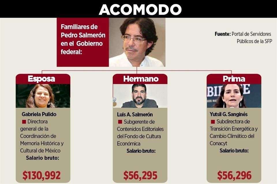 Gana familia de pedro salmerón con la 4t