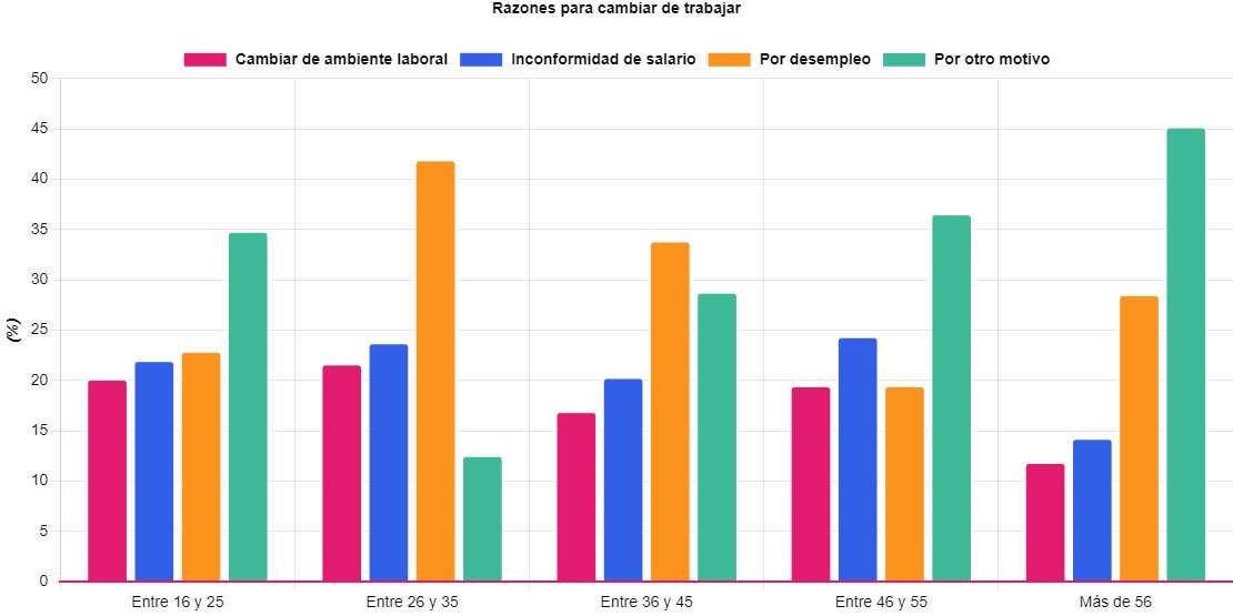 Buscan 5 De Cada 10 Mexicanos Cambiar De Empleo La Opción De Chihuahua 6764