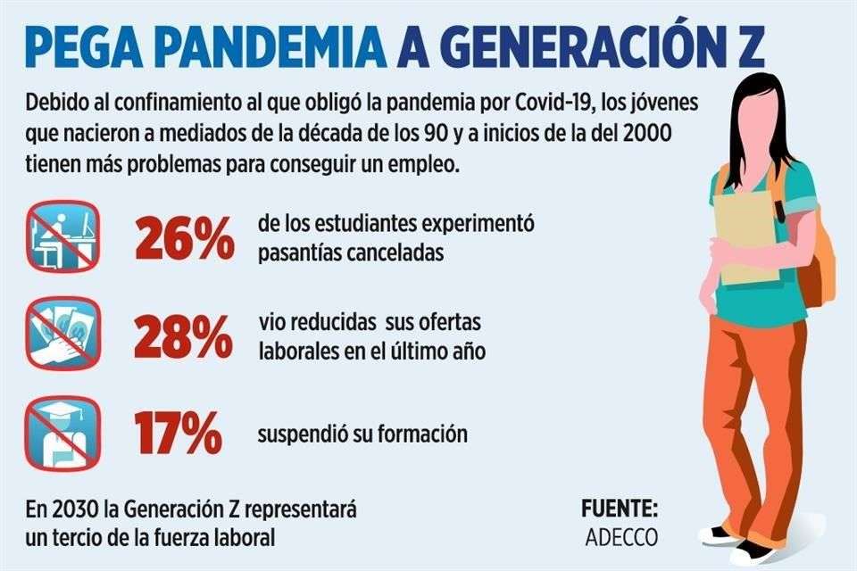 Tiene generación z problemas para encontrar trabajo | La Opción de Chihuahua