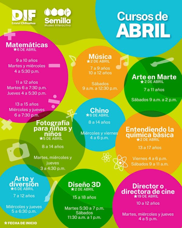 Invita dif a cursos del mes de abril en el museo interactivo semilla ...