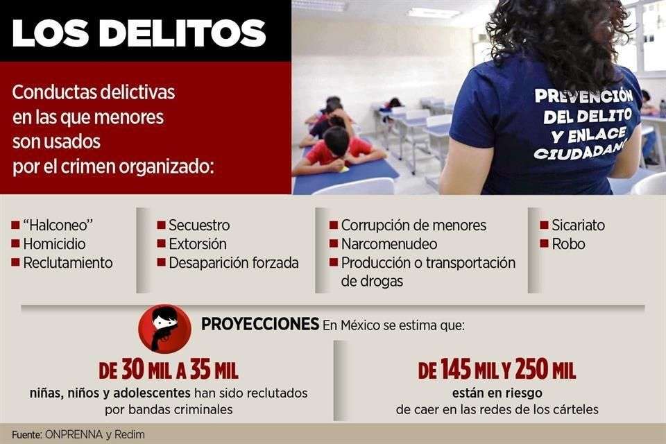 Alertan por niños que el crimen organizado recluta