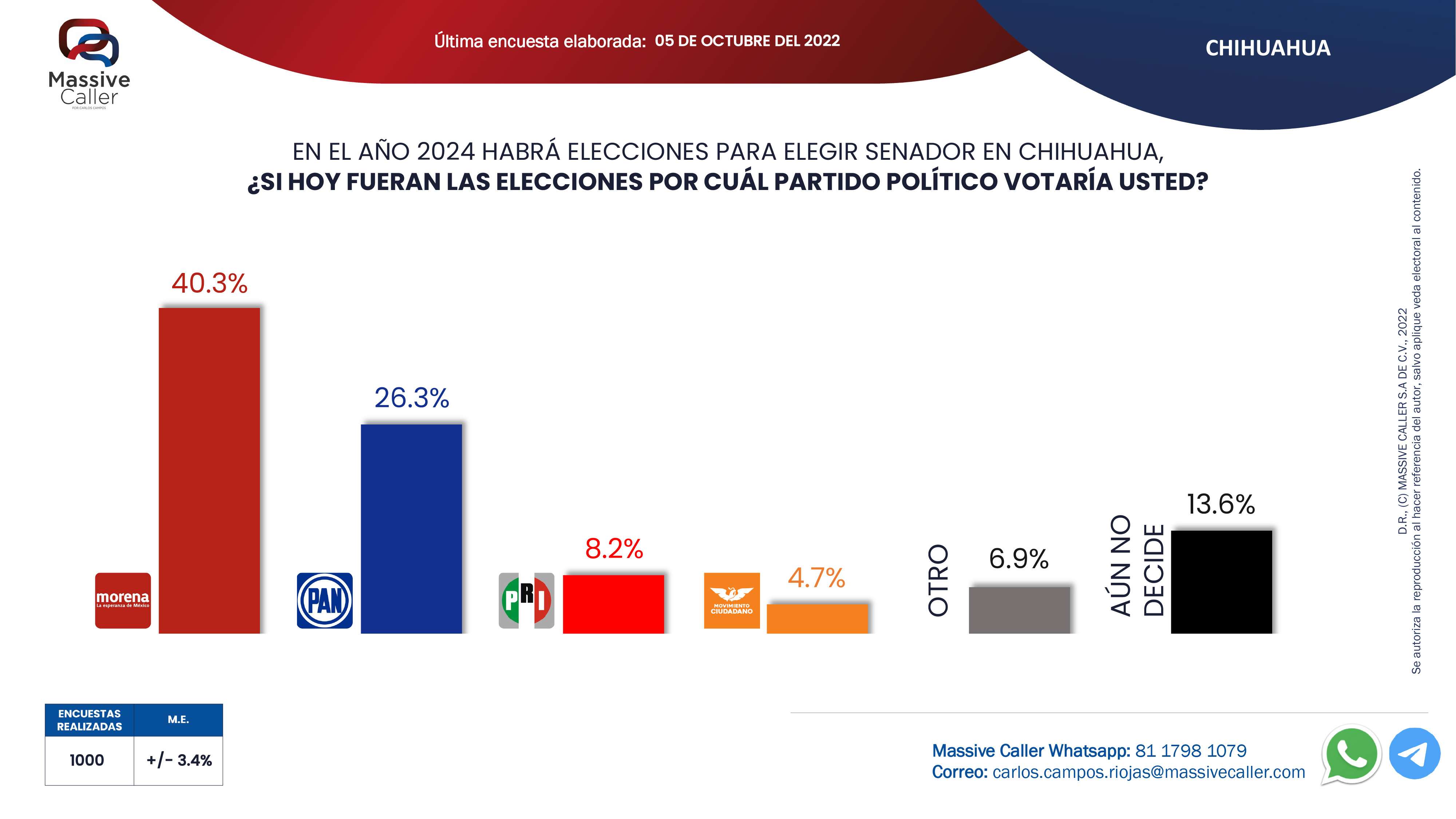 Consulta De Resultados Electorales 2024 Lok Sonya Norrie Consulta De Resultados Electorales 2024 Lok Sonya Norrie
