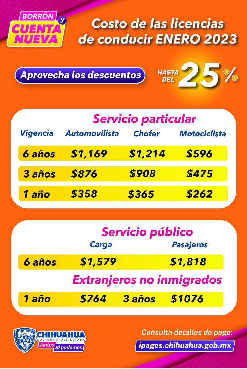 Costará licencia de conducir 25 menos en enero La Opción de Chihuahua