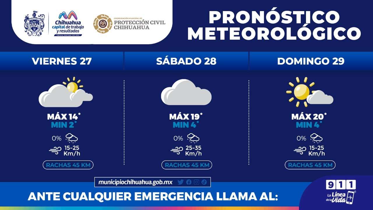 Continuarán bajas temperaturas, pronostican 2º C mínima