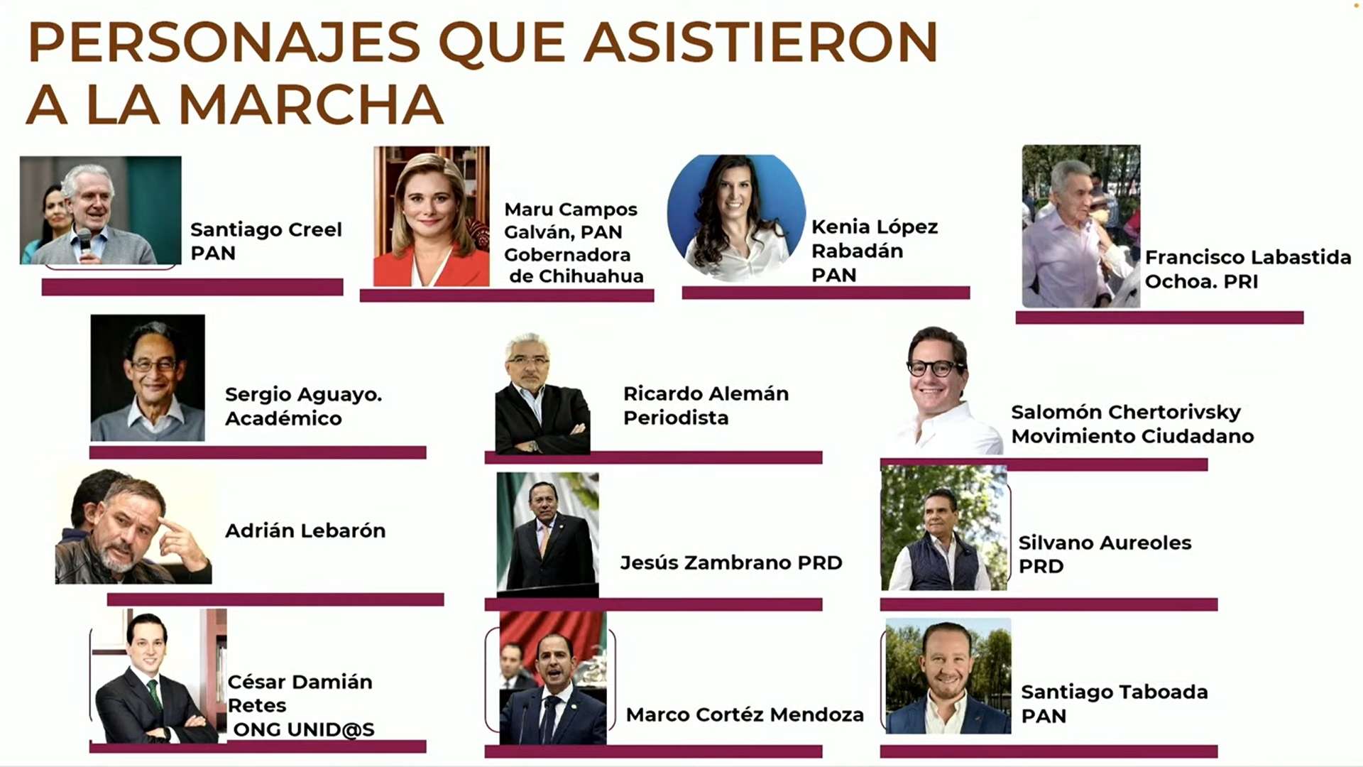 Expone AMLO asistentes de marcha, entre ellos Maru Campos. 