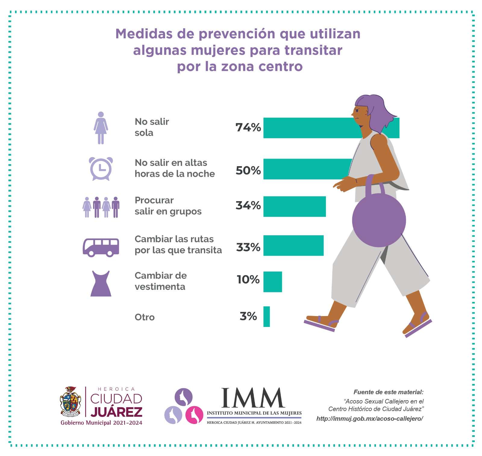 Acoso sexual callejero causa afectaciones emocionales y sociales en las ...