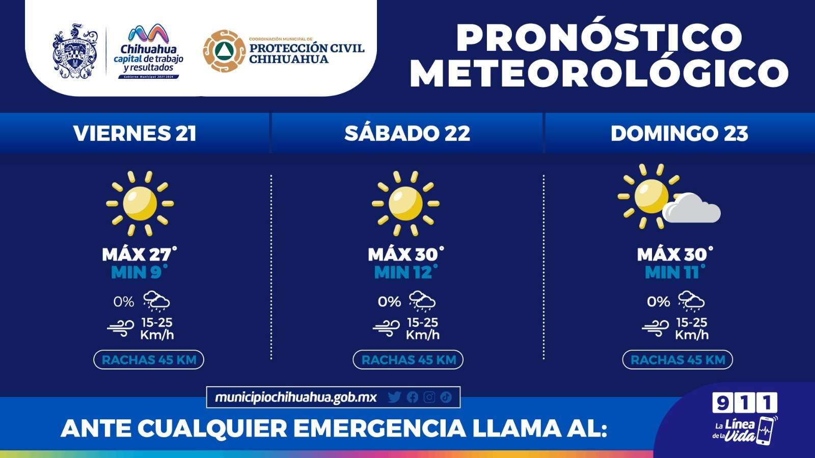 Prevén fin de semana caluroso para Chihuahua | La Opción de Chihuahua