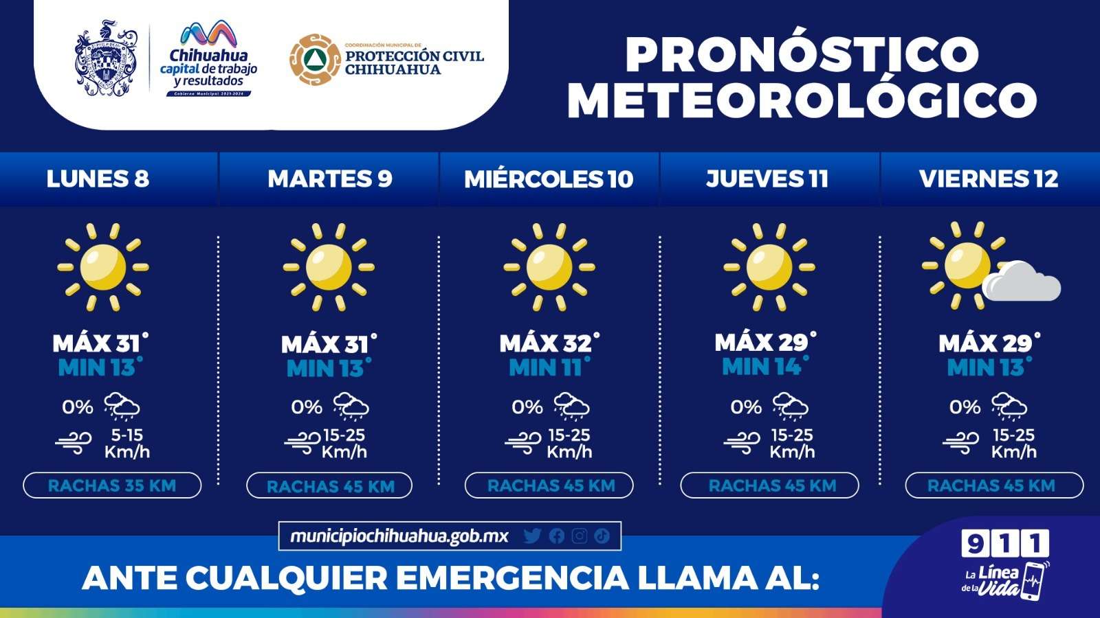 Subirá la temperatura hasta 32°C esta semana en Chihuahua La Opción