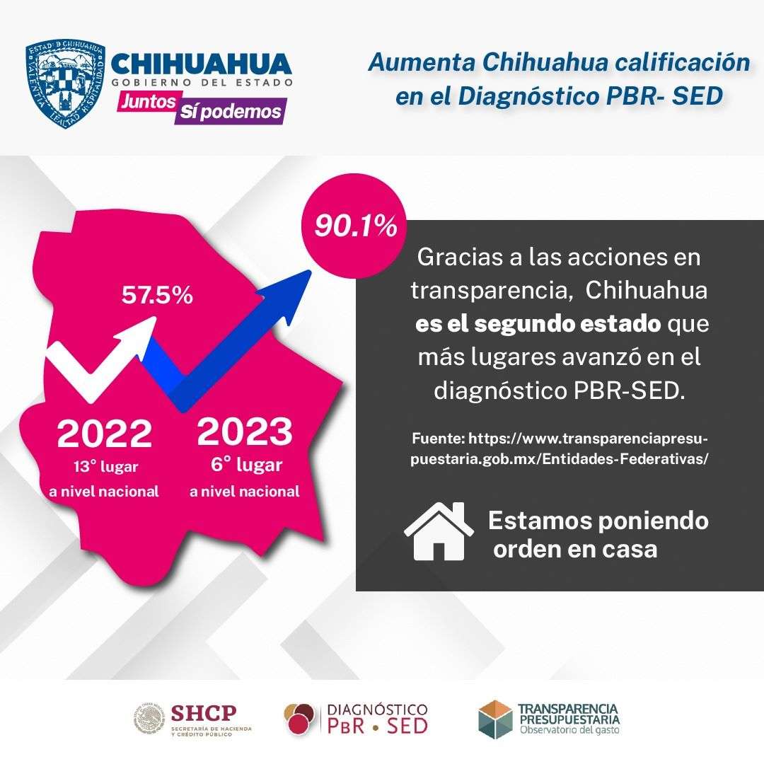 Mejora Chihuahua en diagnóstico de implementación del PBR