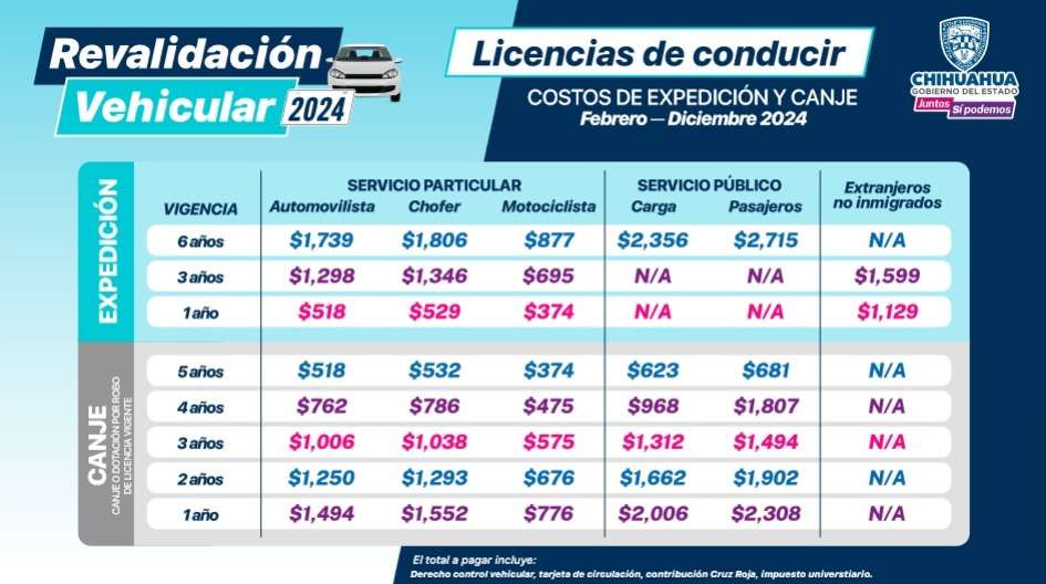 Arranca Con Descuentos Programa De Revalidación Vehicular 2024 La Opción De Chihuahua 4178