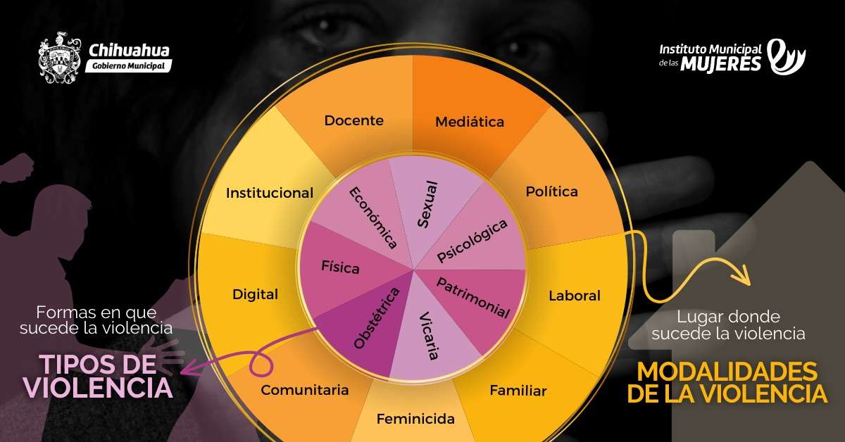 Piden aprender a identificar los tipos de violencia