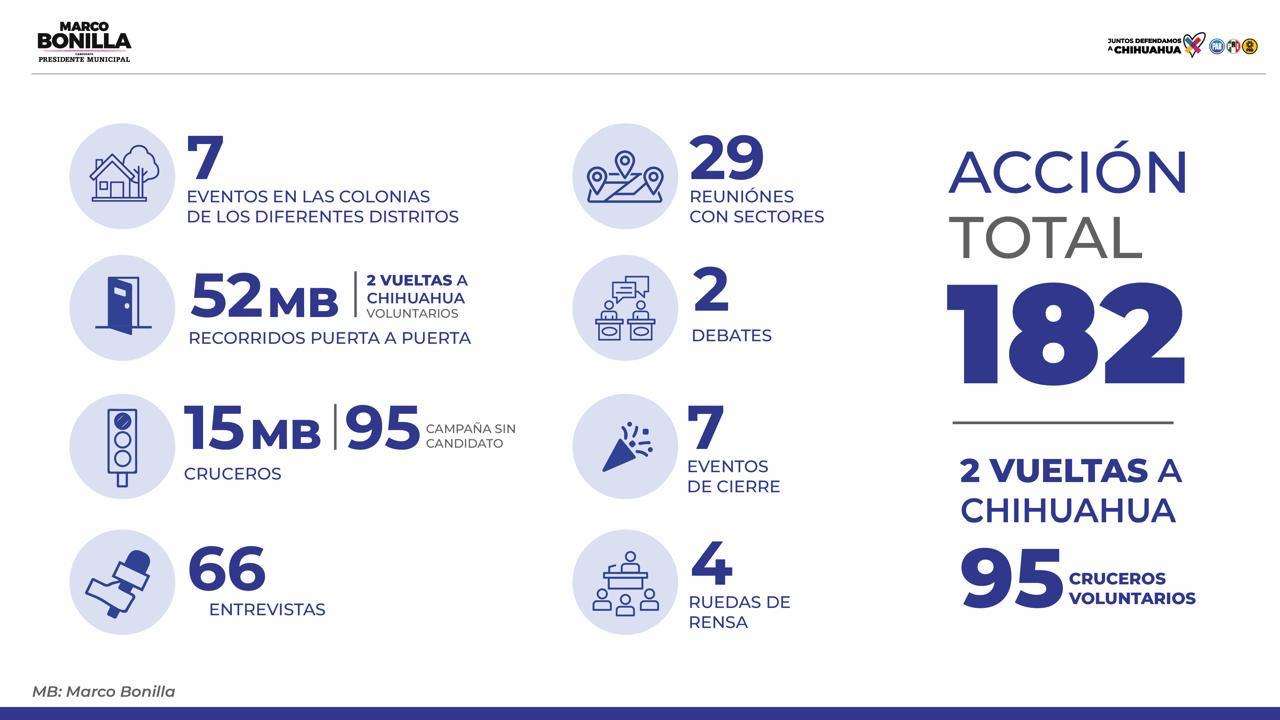 Presenta Marco Bonilla resultados de la campaña; corta pero muy intensa ...