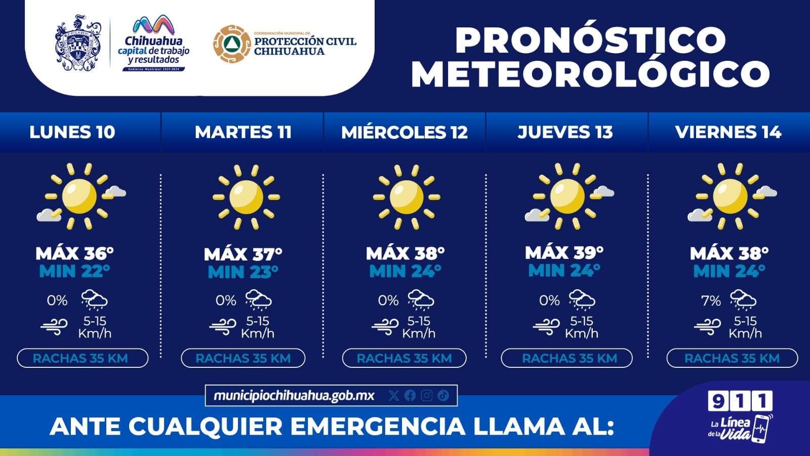 Pronostica Protección Civil máximas de 39°C para esta semana
