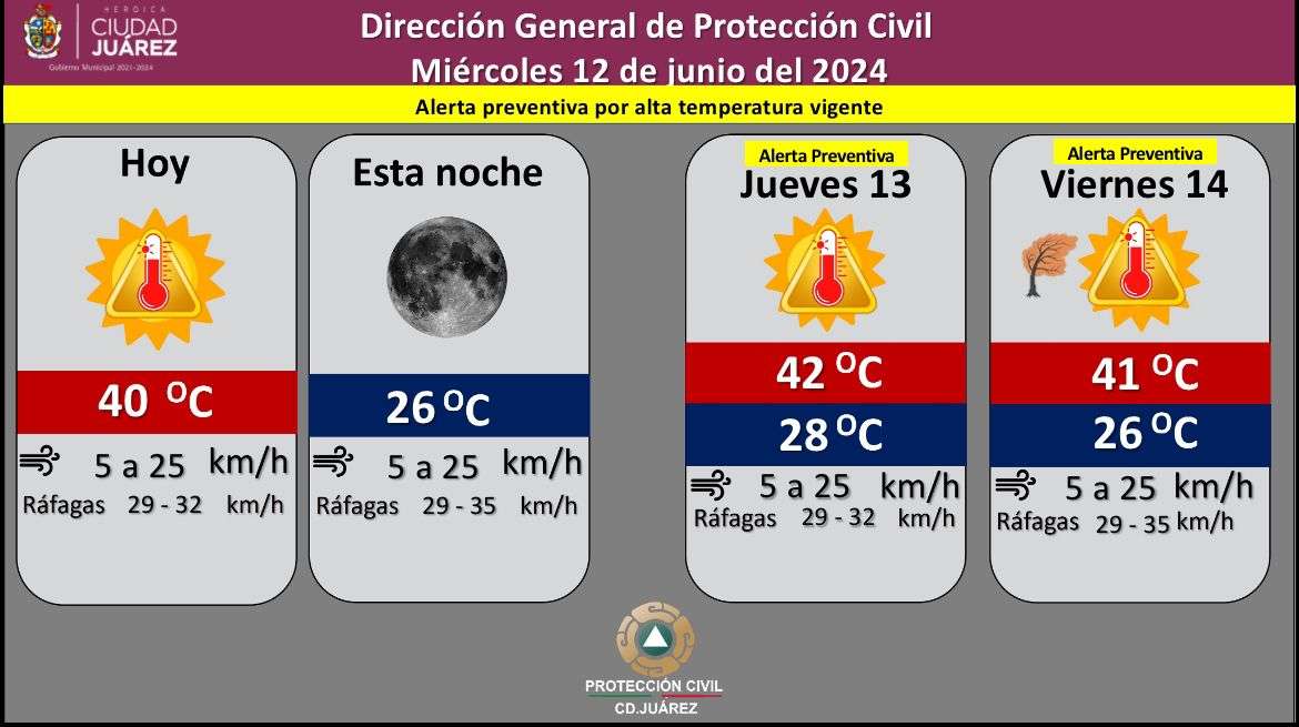 Pronostican temperaturas de 40 grados centigrados para hoy miercoles La Opcion de Chihuahua