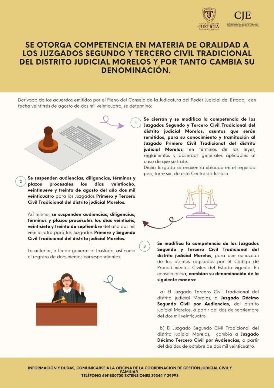 Da TSJ competencia de oralidad a juzgados del distrito Morelos