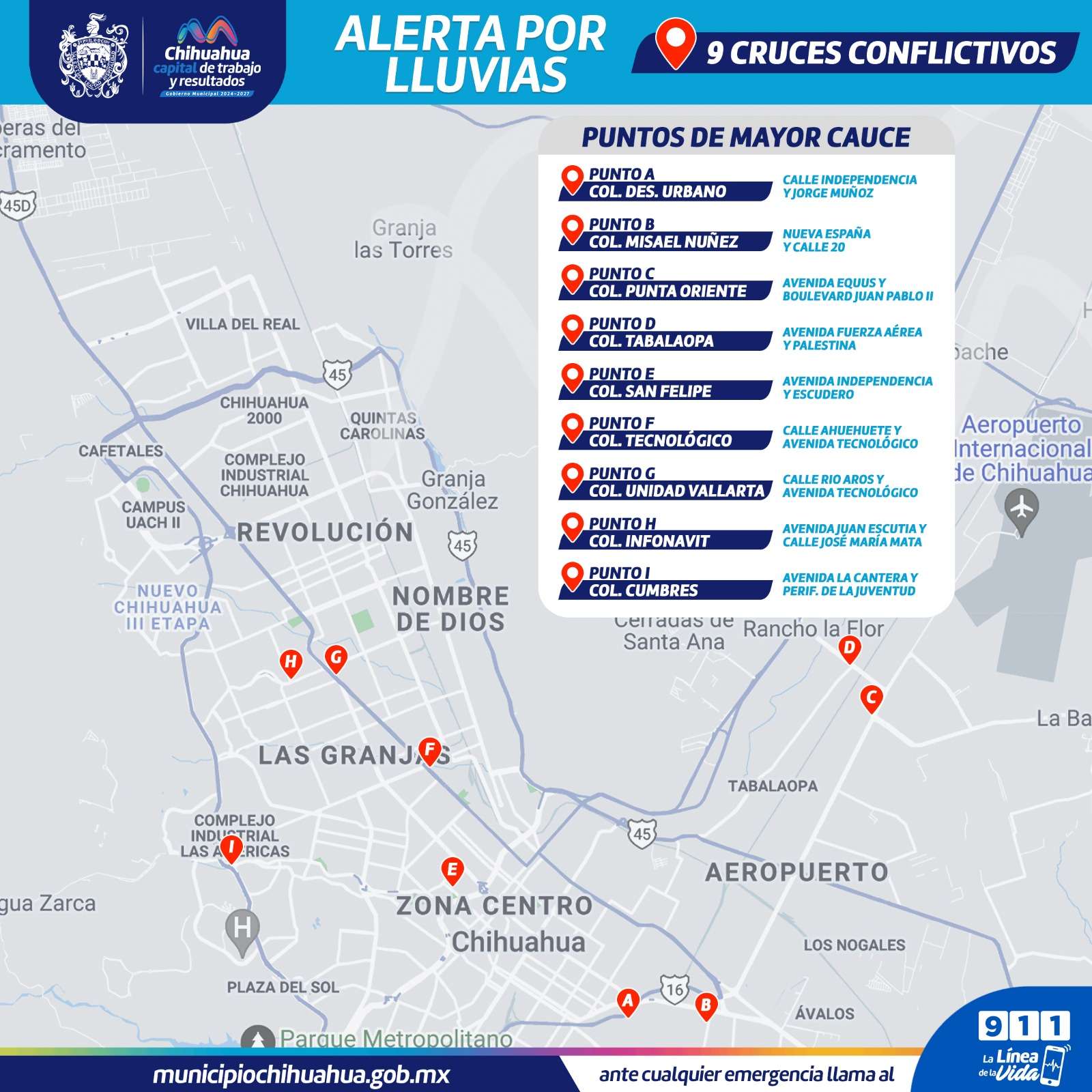 Alertan sobre cruces peligrosos por pronóstico de lluvias 