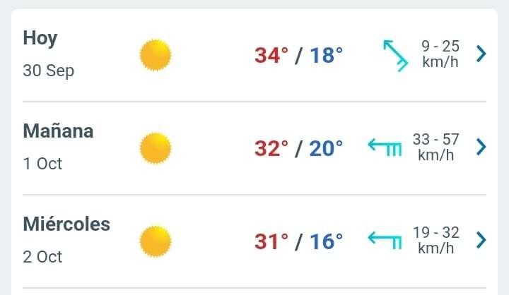 Alcanzará la temperatura los 34°C