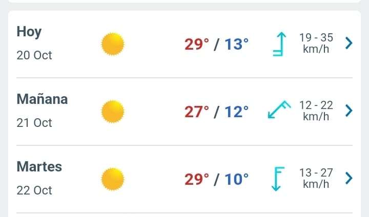 Domingo soleado con máxima de 28°C